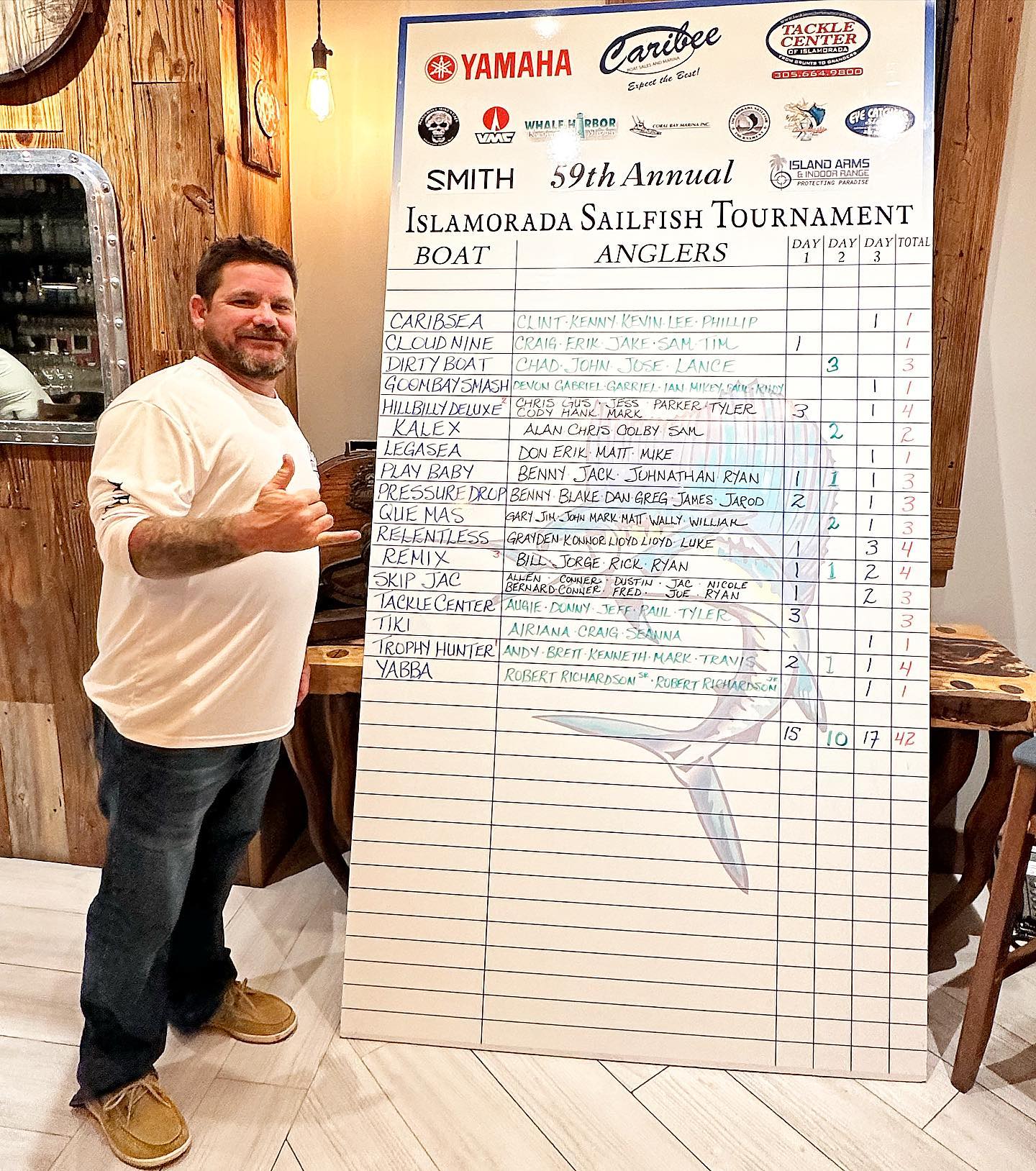 2022 Islamorada Sailfish Tournament daily victory