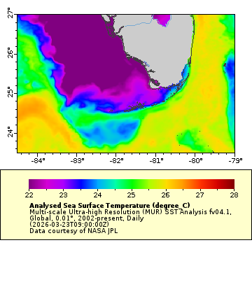 Captain's Log — March 25, 2026