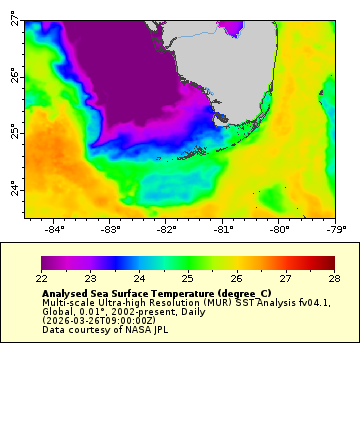 Captain's Log — March 27, 2026