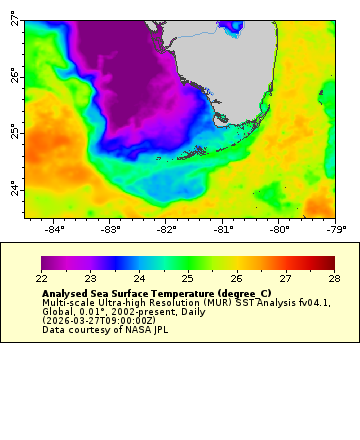Captain's Log — March 29, 2026