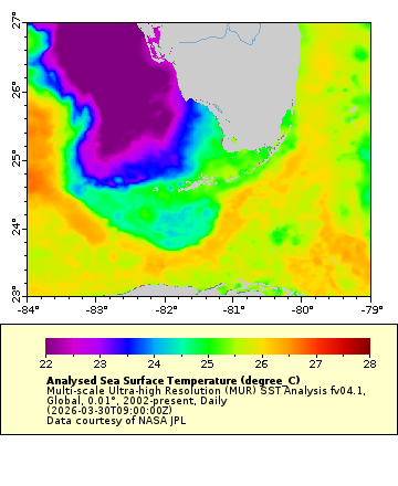 Captain's Log — March 31, 2026